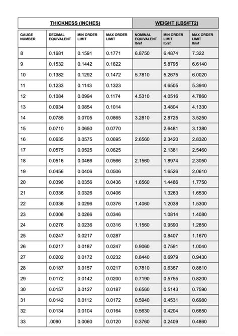 12 ga sheet metal price|12 gauge cold rolled steel.